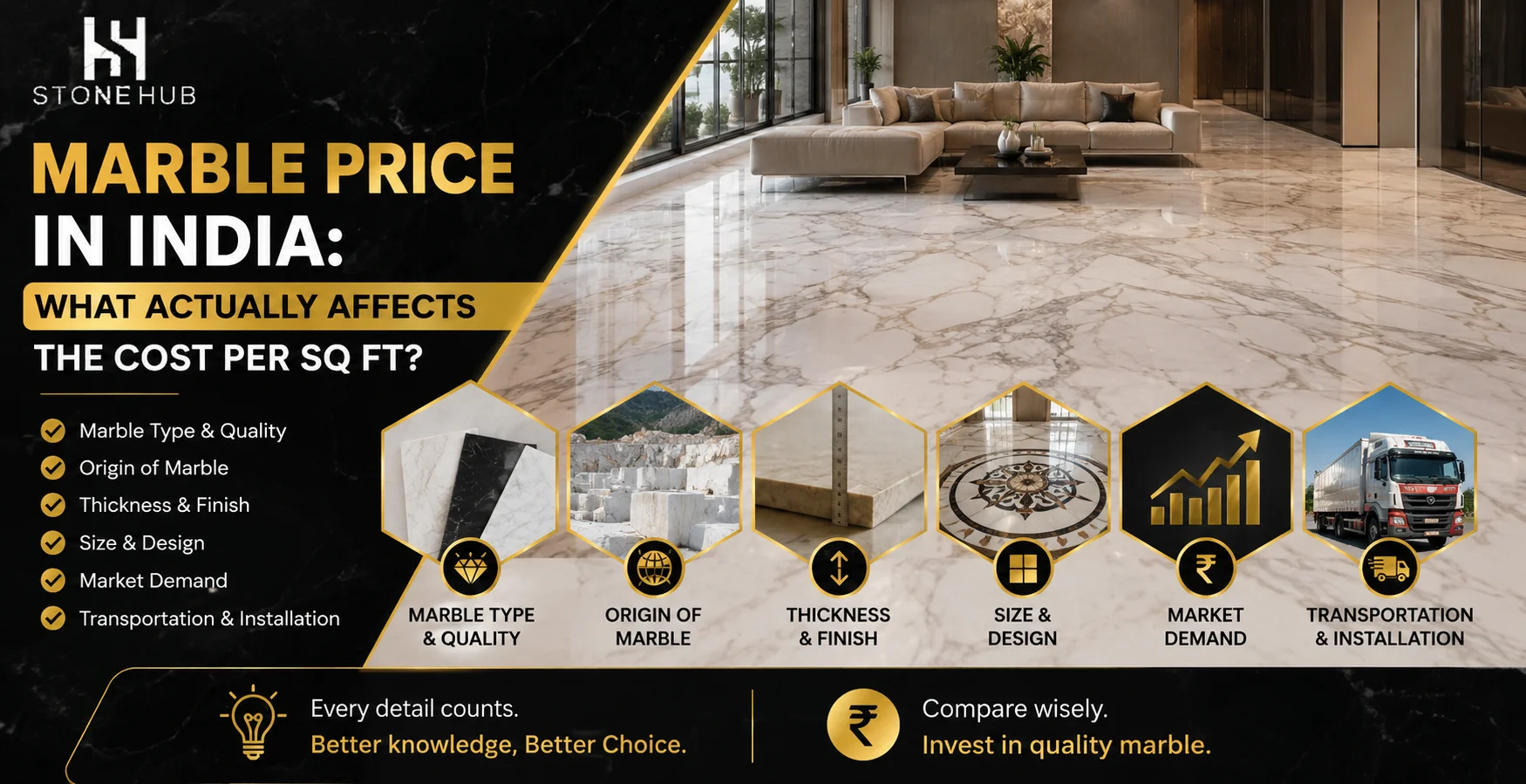 Marble Price in India: What Actually Affects the Cost Per Sq Ft?